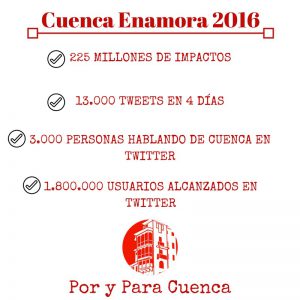 Resultados #CuencaEnamora 2016